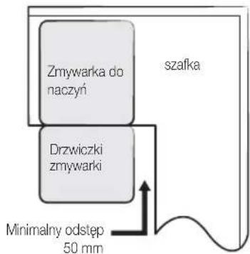 SAMSUNG DW60M6050BB - KROK 1. WYBOR NAJLEPSZEGO MIEJSCA DLA ZMYWARKI - 4