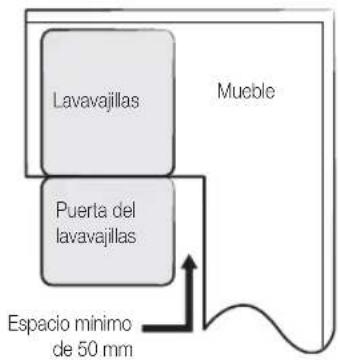 SAMSUNG DW60M6050BB - PASO 1. SELECTION DE LA MEJOR UBICACION PARA EL LAVAVAJILLAS - 4