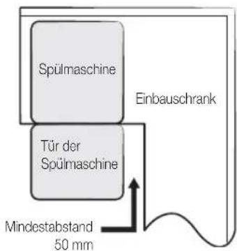 SAMSUNG DW60M6050BB - SCHRITT 1 AUSWAHL EINES GEEIGNETEN AUFSTELLUNGSORTS - 4