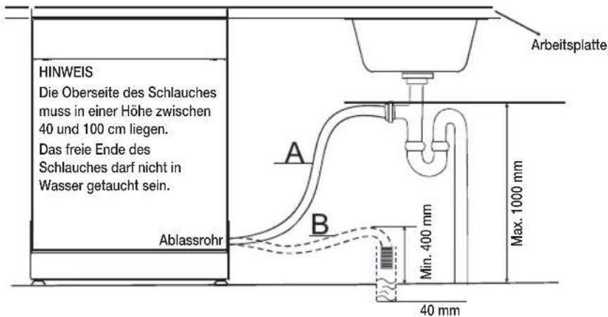 SAMSUNG DW60M6050BB - ANSCHLUSS DER ABLAUFSCHLÄUCHE - 1