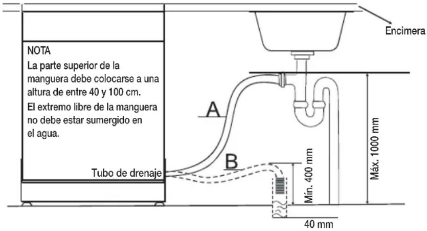 SAMSUNG DW60M6050BB - CONEXION DE LAS MANGUERAS DE DESAGUE - 1