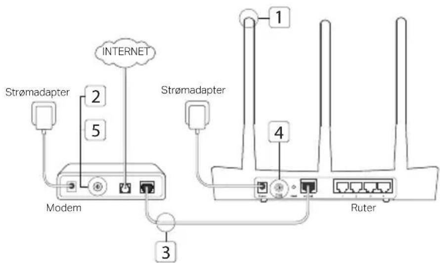 TP-LINK Archer C5400X - Koble til maskinvaren - 1