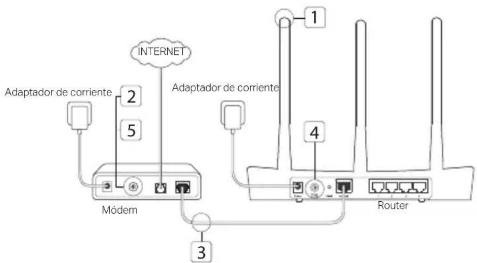 TP-LINK Archer C5400X - Conexión del Hardware - 1