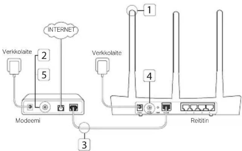 TP-LINK Archer C5400X - Laitteiston kytkeminen - 1