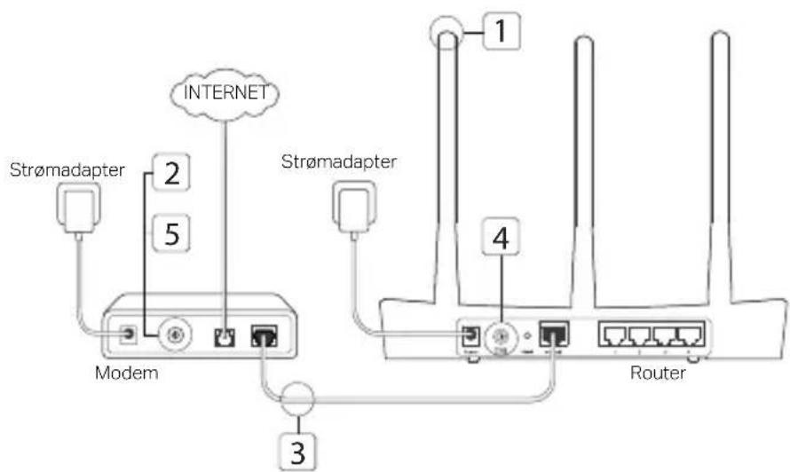 TP-LINK Archer C5400X - Tilslutning af hardware - 1