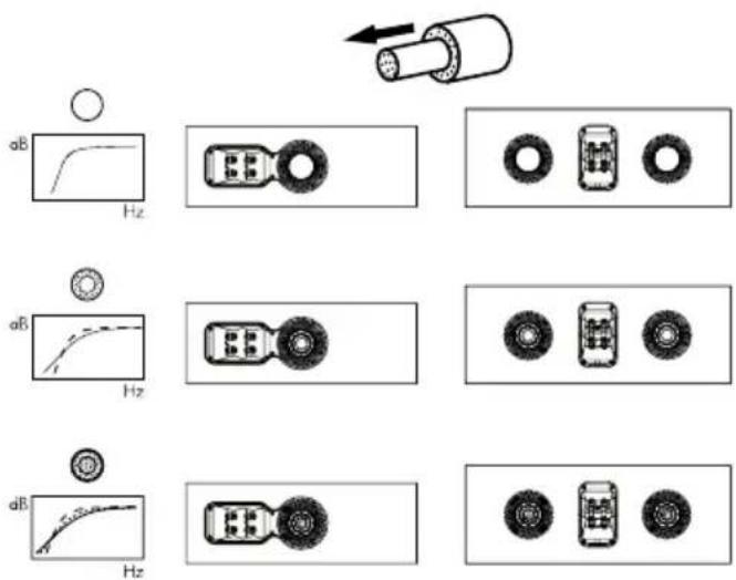 B&W CM Centre 2 S2 - Connexions - 3