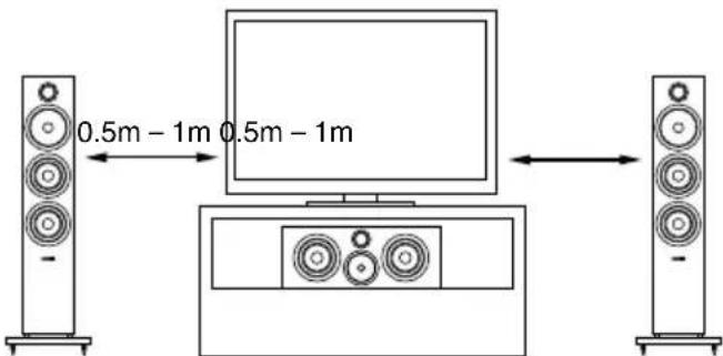 B&W CM Centre 2 S2 - Установка акустической системы - 1