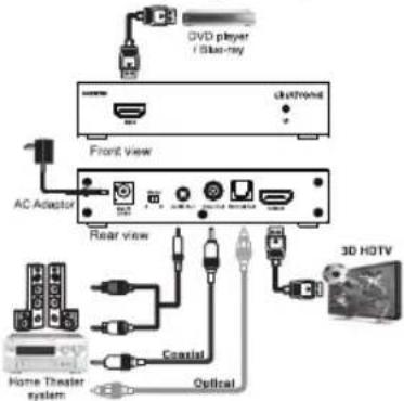 ClickTronic 60836 - Utiliser et faire fonctionner avec un périphérique source - 1