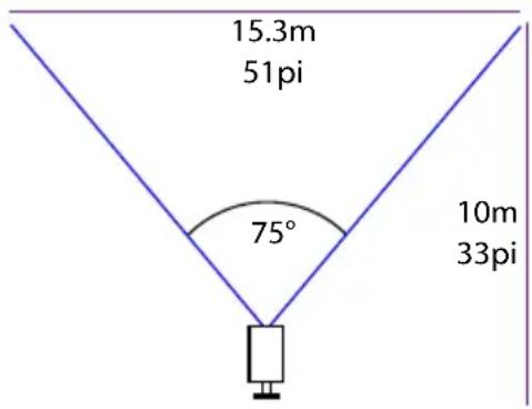 SWANN SWPRO961CAM - Guide d'emplacement - 1