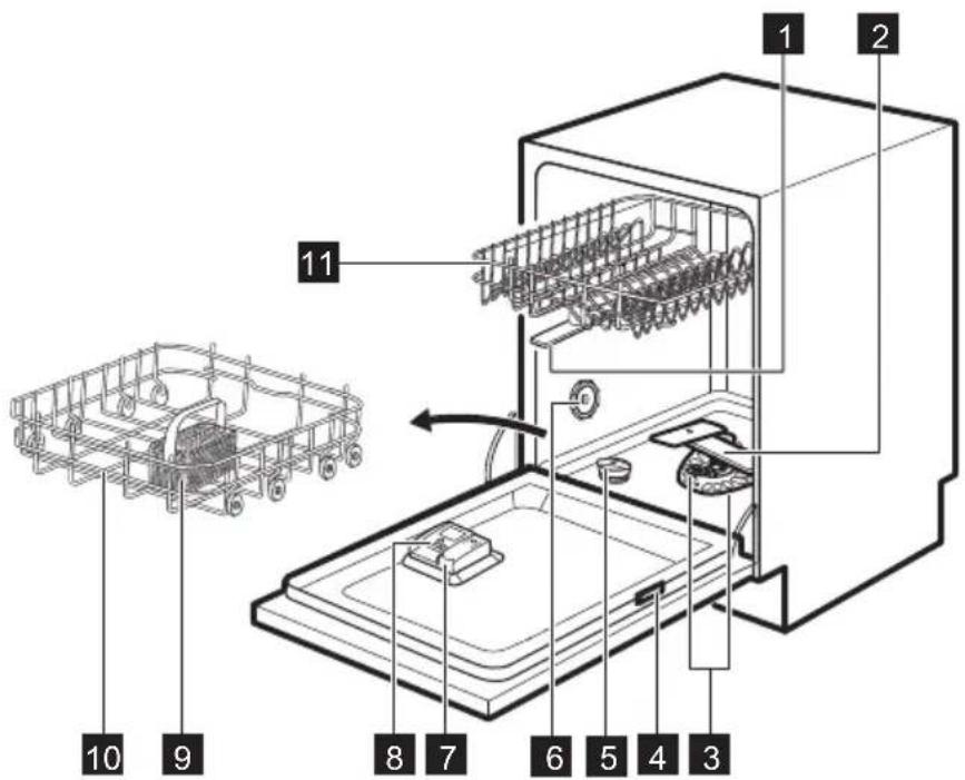 AEG GS45BV - Description de l'appareil - 2