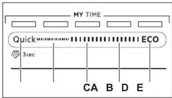 AEG GS45BV - MY TIME - 1