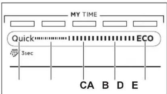 AEG GS45BV - MY TIME - 1