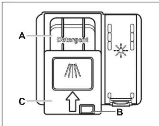 AEG GS45BV - Utilisation quotidenne - 1