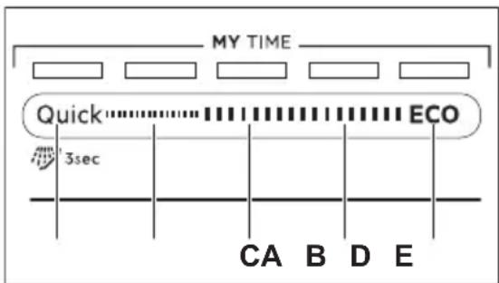 AEG GS60BV - MY TIME - 1