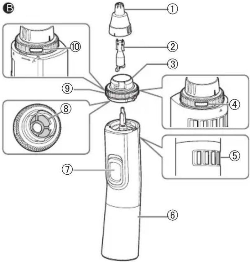 PANASONIC ERGN30 - Identification des pièces - 3