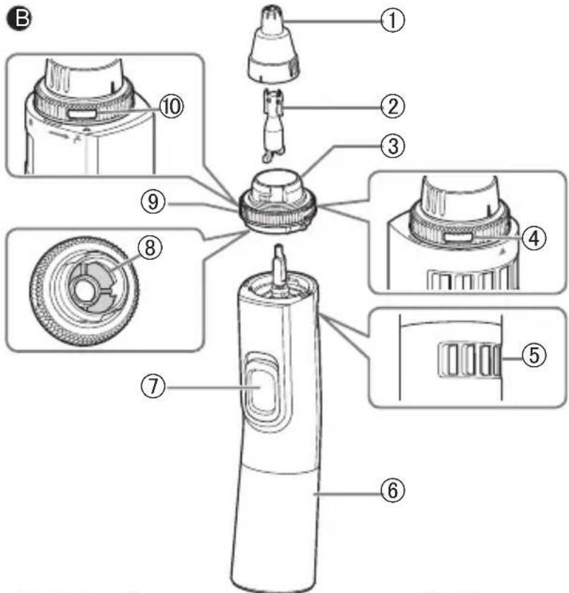 PANASONIC ERGN30 - Bezeichnung der Teile - 3
