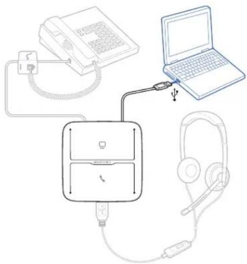 PLANTRONICS MDA200 - Connector votre ordinateur et passer un appel - 1
