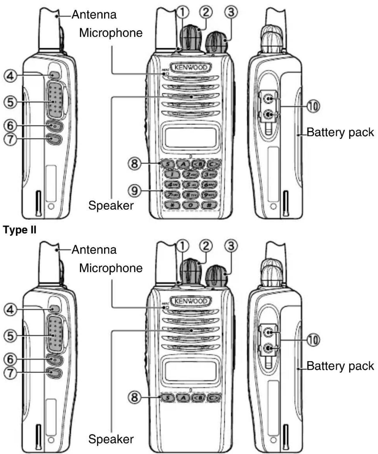 KENWOOD NX320 - ORIENTATION - 1
