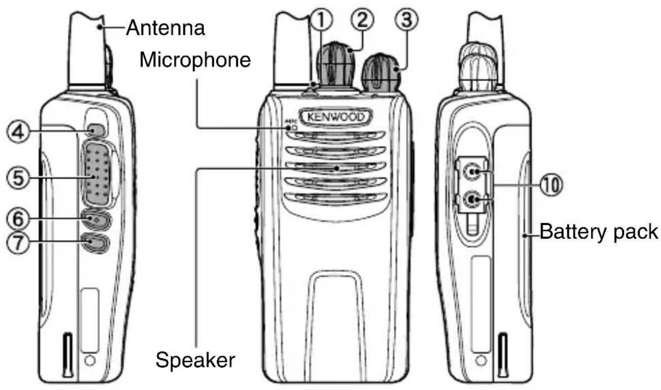 KENWOOD NX320 - ORIENTATION - 2