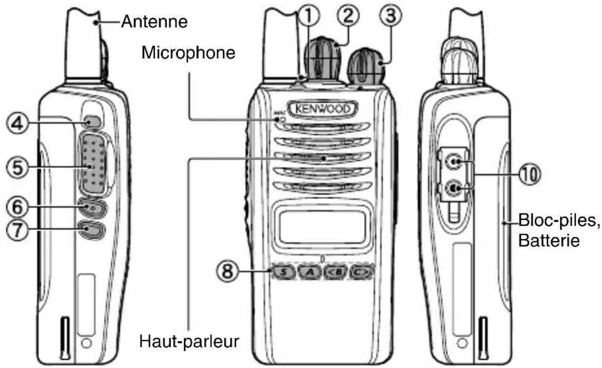 KENWOOD NX320 - ORIENTATION - 2