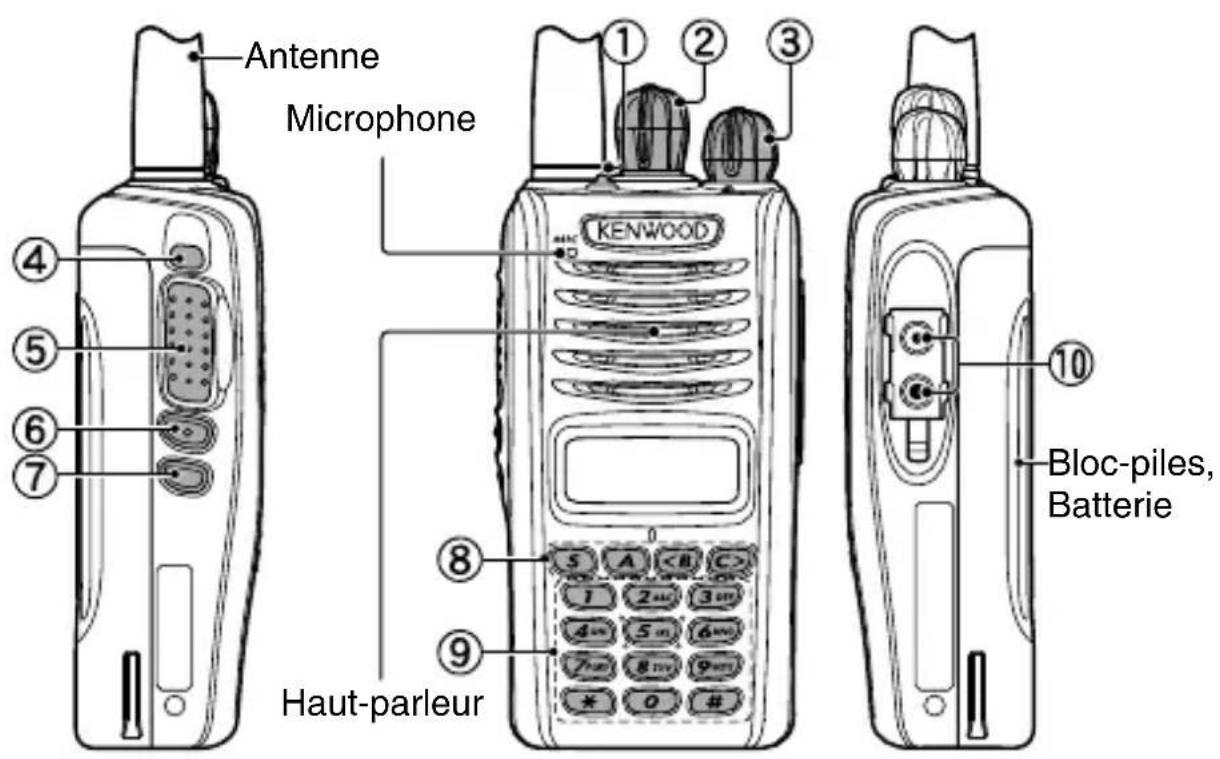 KENWOOD NX320 - ORIENTATION - 1