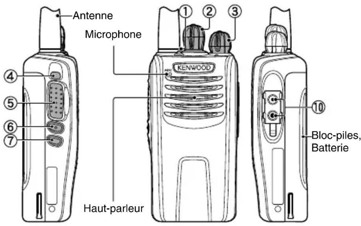 KENWOOD NX320 - Type III - 1