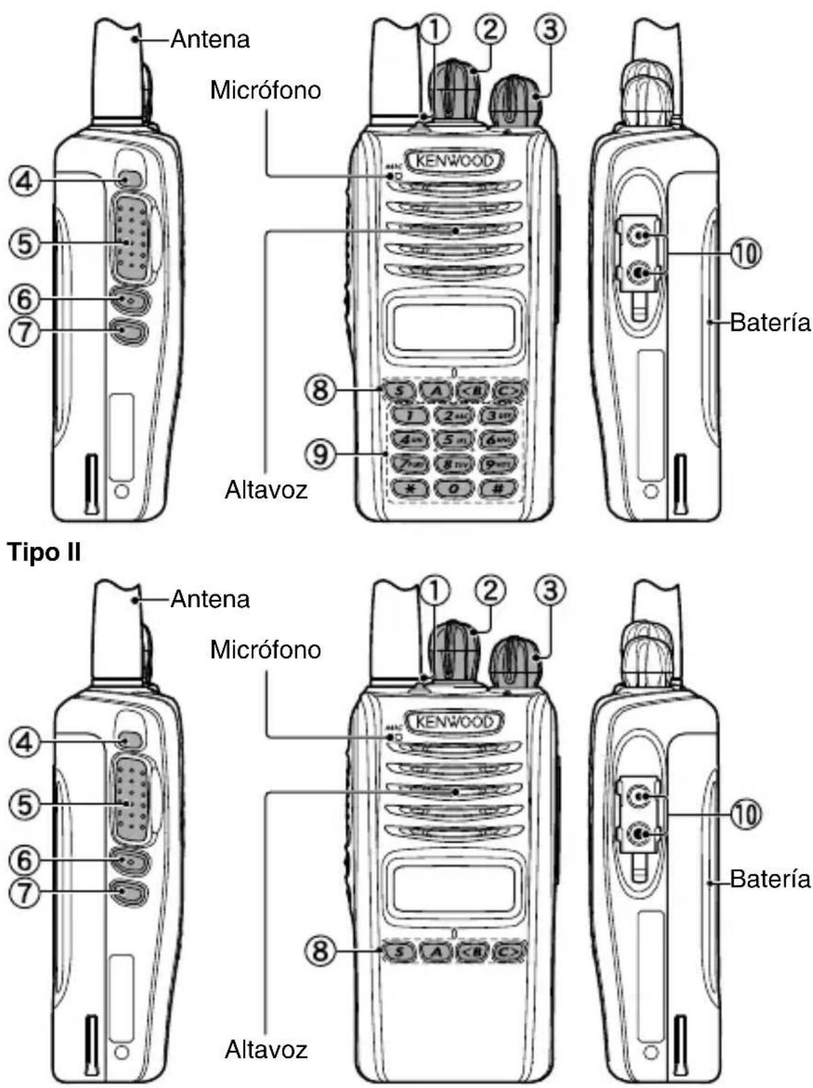 KENWOOD NX320 - ORIENTACION - 1