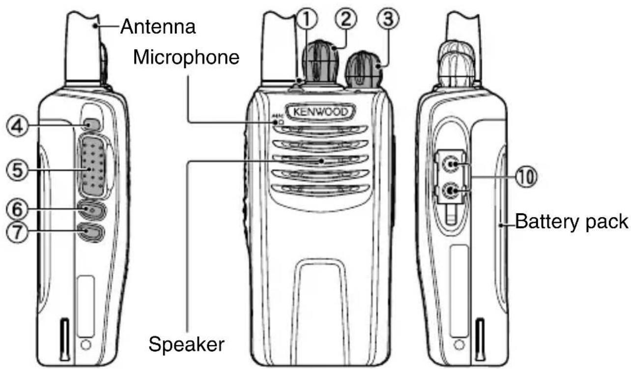 KENWOOD NX220 - ORIENTATION - 2