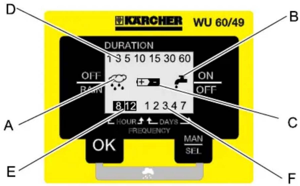 KARCHER WU 60/49 DURATION 1 3 5 10 15 30 60 OFF BAIN ON OFF A 8 12 1 2 3 4 7 C HOUR ↑ ↑ DAYS FREQUENCY OK MAN SEL E F B