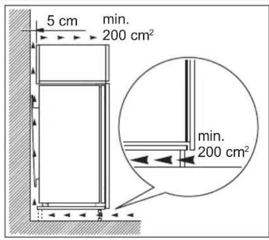 AEG A92200GNM0 - Requisitos de ventilación - 1