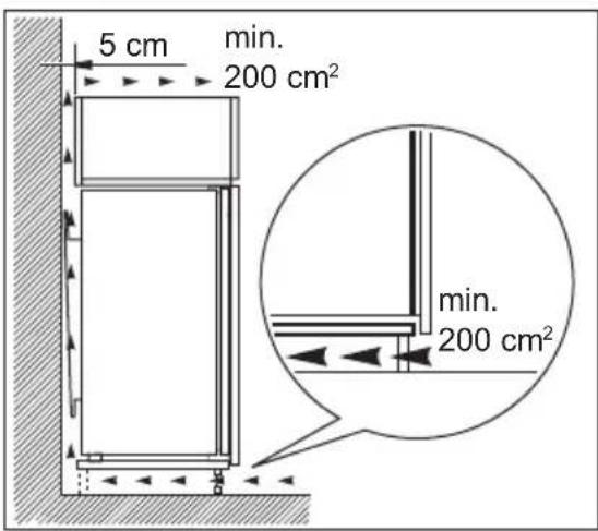 AEG A92200GNM0 - Requisitos de ventilação - 1