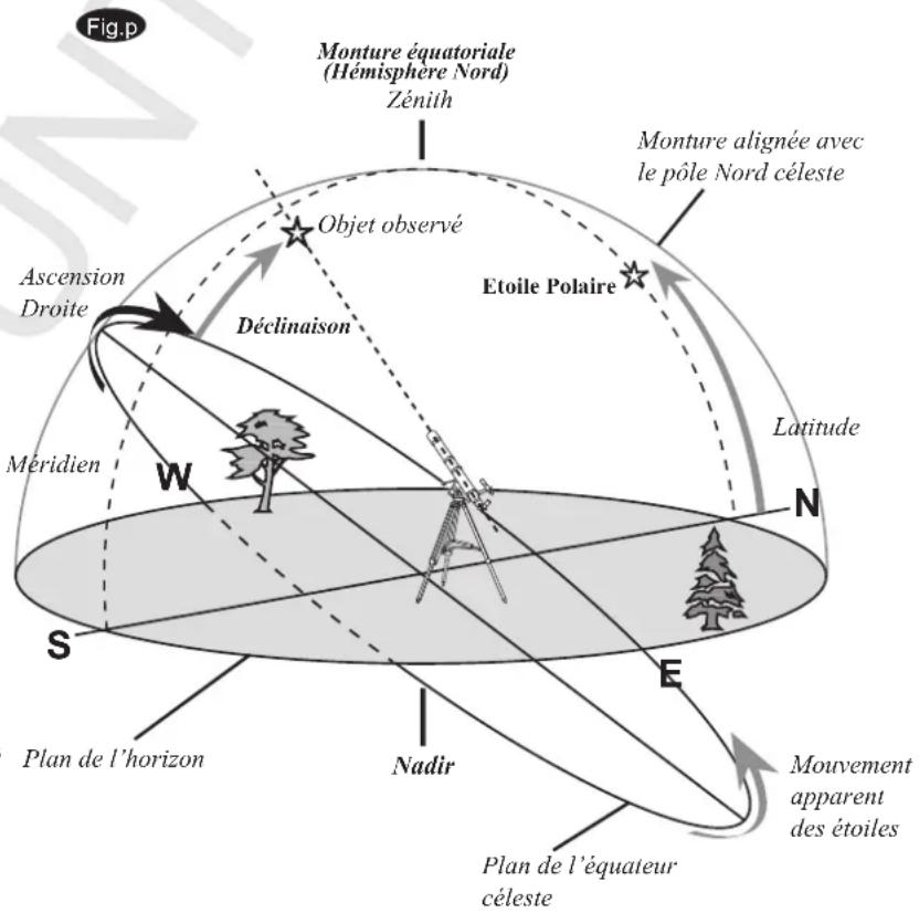 Sky-Watcher NEQ3 - Retournements au méridien - 1