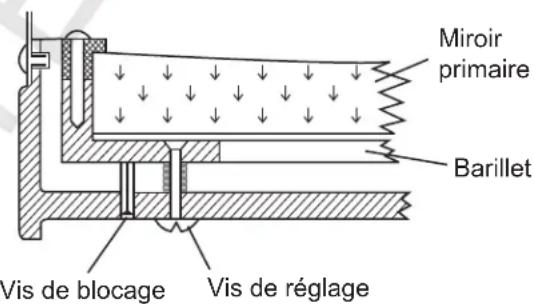 Sky-Watcher NEQ3 - Réglage du miroir secondaire - 4