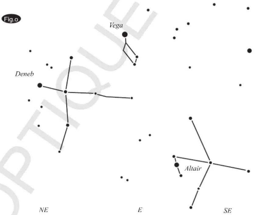 Sky-Watcher NEQ3 - Utiliser les cercles divisés - 2
