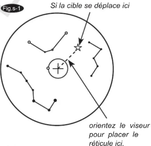 Sky-Watcher NEQ3 - Aligner le réticule du viseur polaire - 1