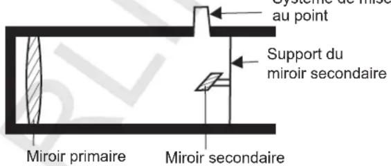 Sky-Watcher NEQ3 - Réglage du miroir secondaire - 3