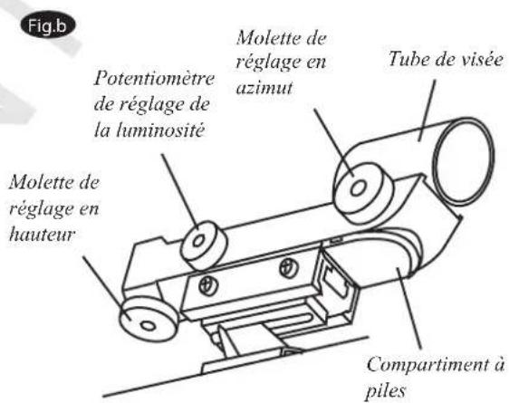 Sky-Watcher NEQ3 - Réglage du viseur point rouge - 1