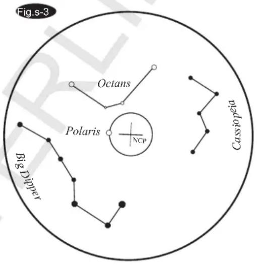 Sky-Watcher NEQ3 - Cas de l'hémisphère Sud - 1