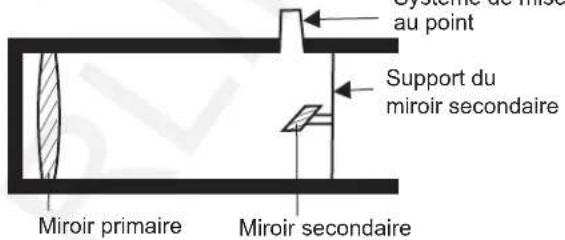 Sky-Watcher EQ2 - Réglage du miroir secondaire - 3