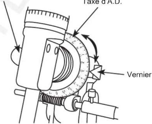 Sky-Watcher EQ2 - EQ1 - 1