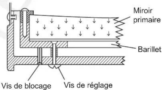 Sky-Watcher EQ2 - Réglage du miroir secondaire - 4