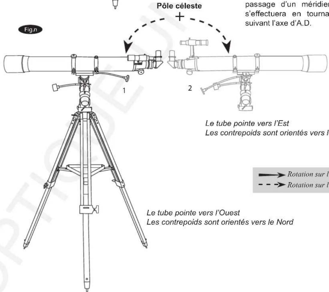 Sky-Watcher EQ2 - Pointer vers les horizons Ouest et Est - 1