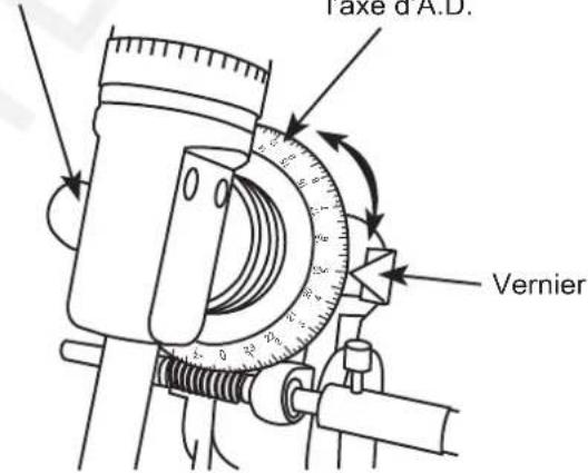 Sky-Watcher EQ2 - EQ1 - 1
