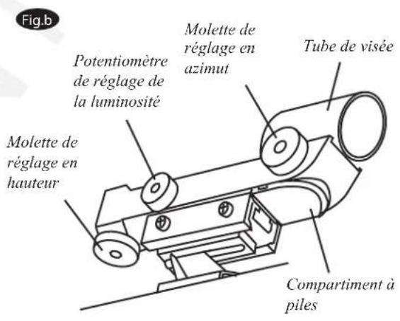Sky-Watcher EQ1 - Réglage du viseur point rouge - 1
