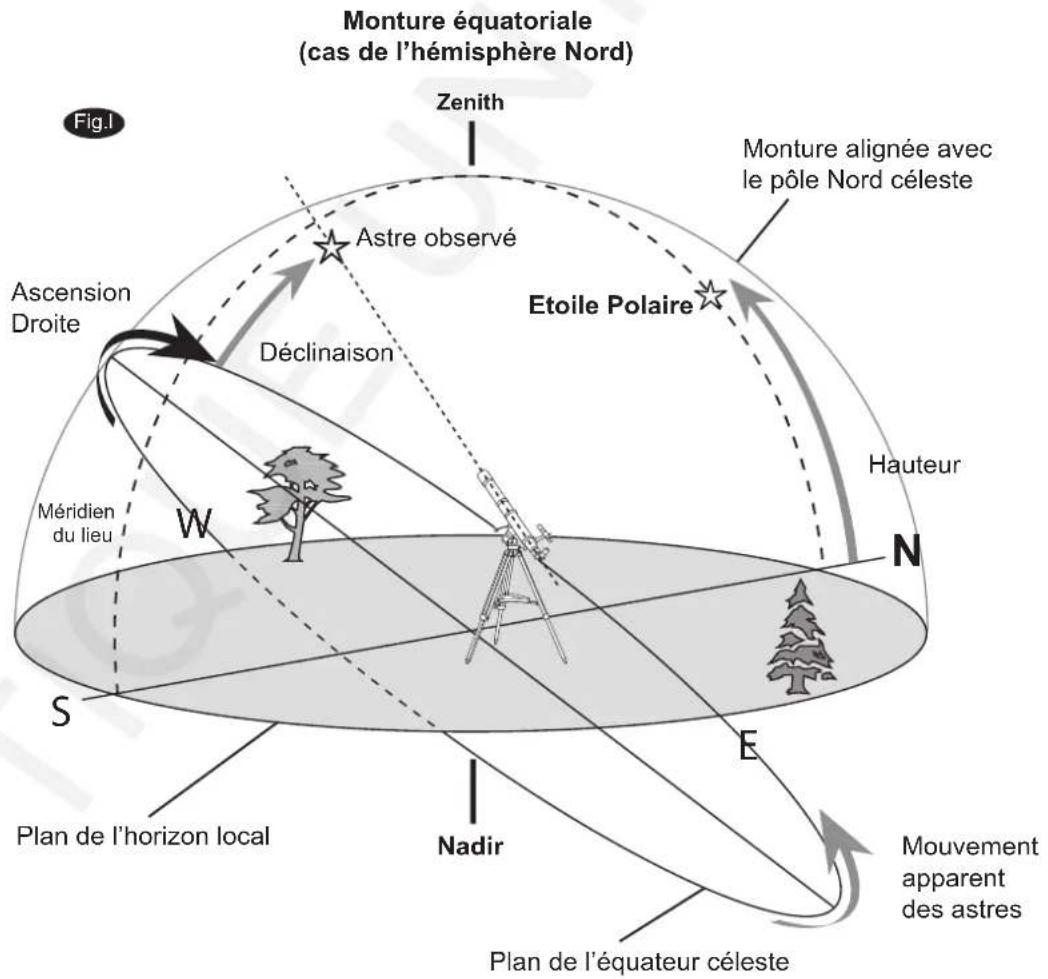 Sky-Watcher EQ1 - bintage de l'instrument - 1