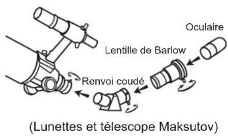 Sky-Watcher EQ1 - Utilisation d'une lentille de Barlow - 2