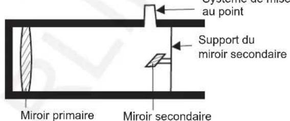 Sky-Watcher EQ1 - Réglage du miroir secondaire - 3