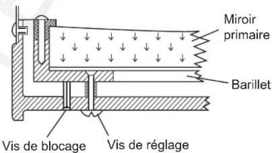Sky-Watcher EQ1 - Réglage du miroir secondaire - 4
