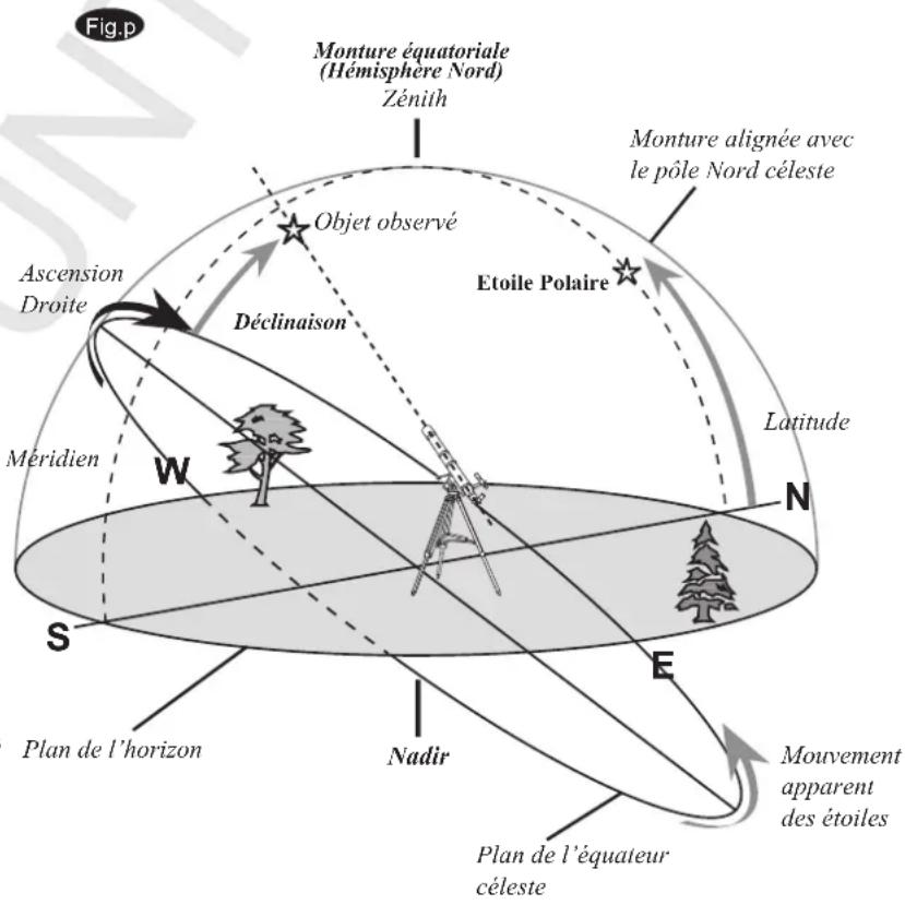 Sky-Watcher EQ5 - Retournements au méridien - 1