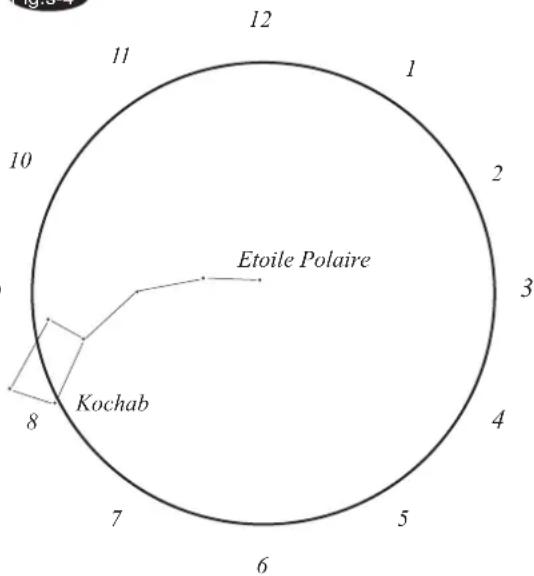Sky-Watcher EQ5 - Cas de l'hémisphere Sud - 2